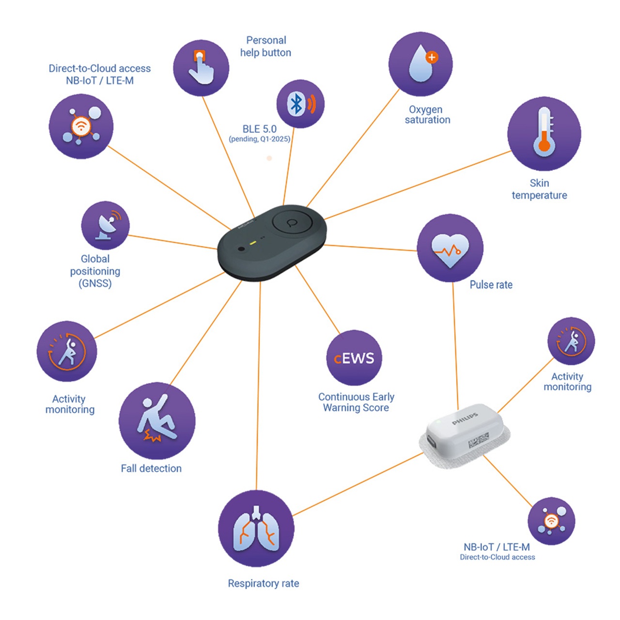 high quality clinical data