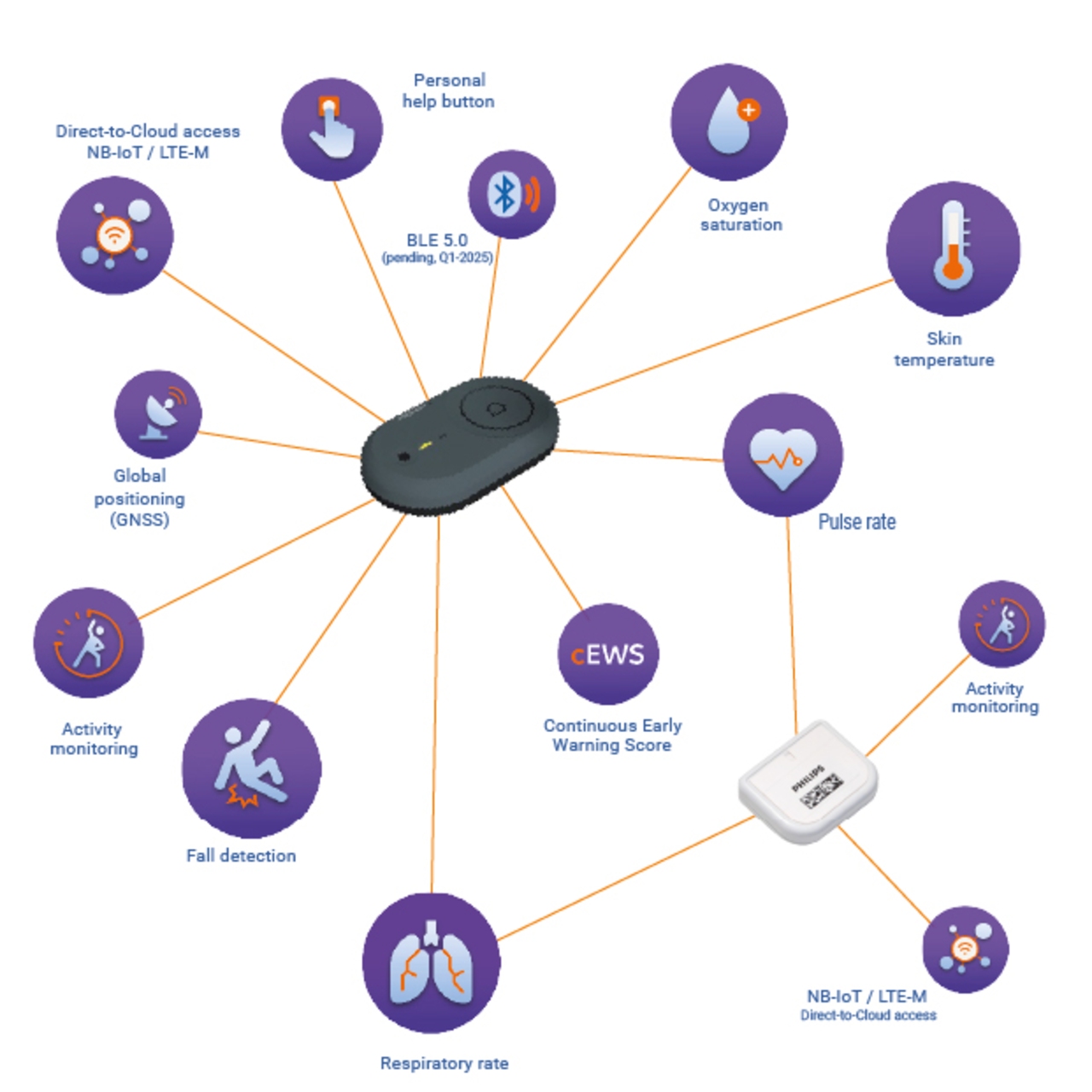 high quality clinical data